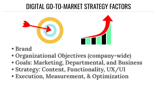 digital-go-to-market-strategy-factors